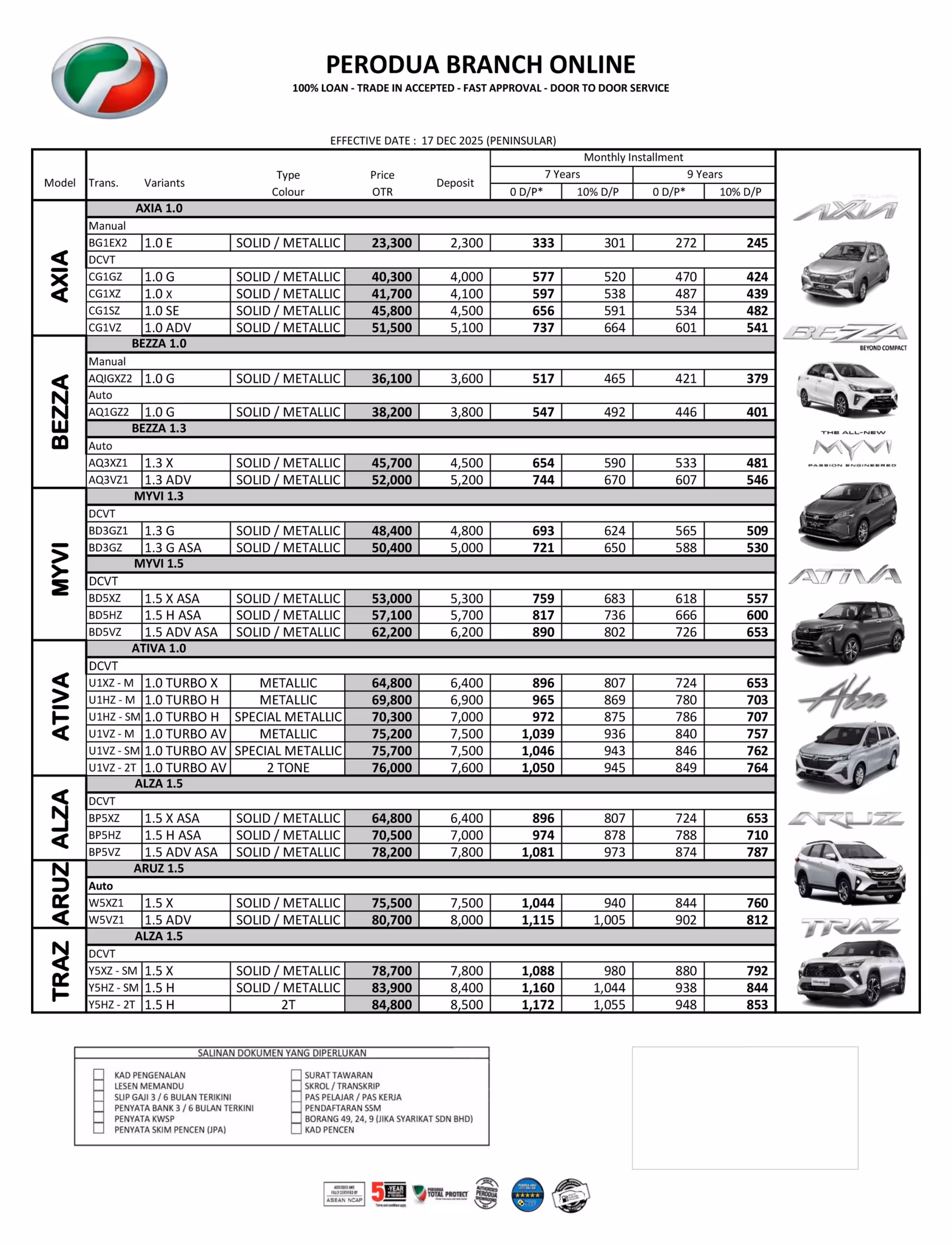 harga kereta perodua